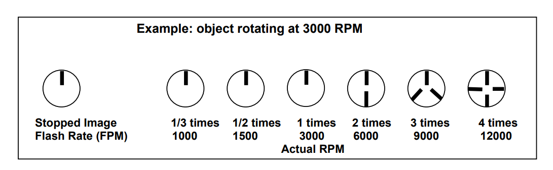 頻閃儀如何測量轉(zhuǎn)速